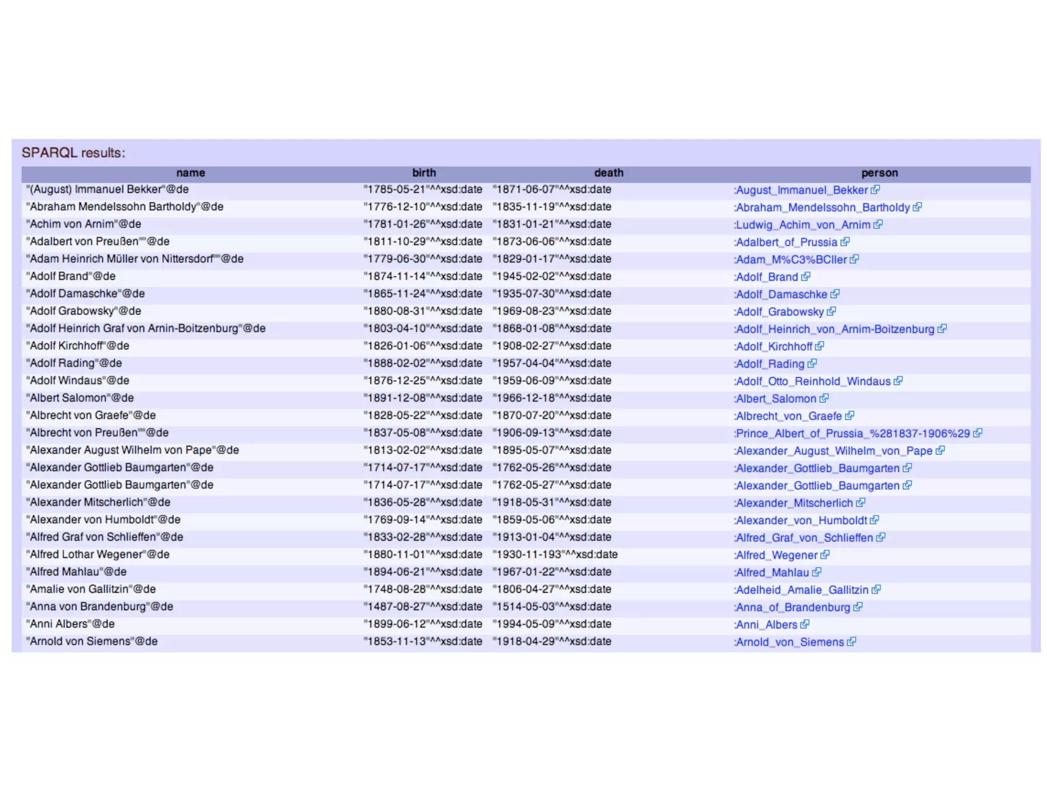 Introduzione al Web Semantico: URI, XML, RDF, SPARQL, RDFS, OWL