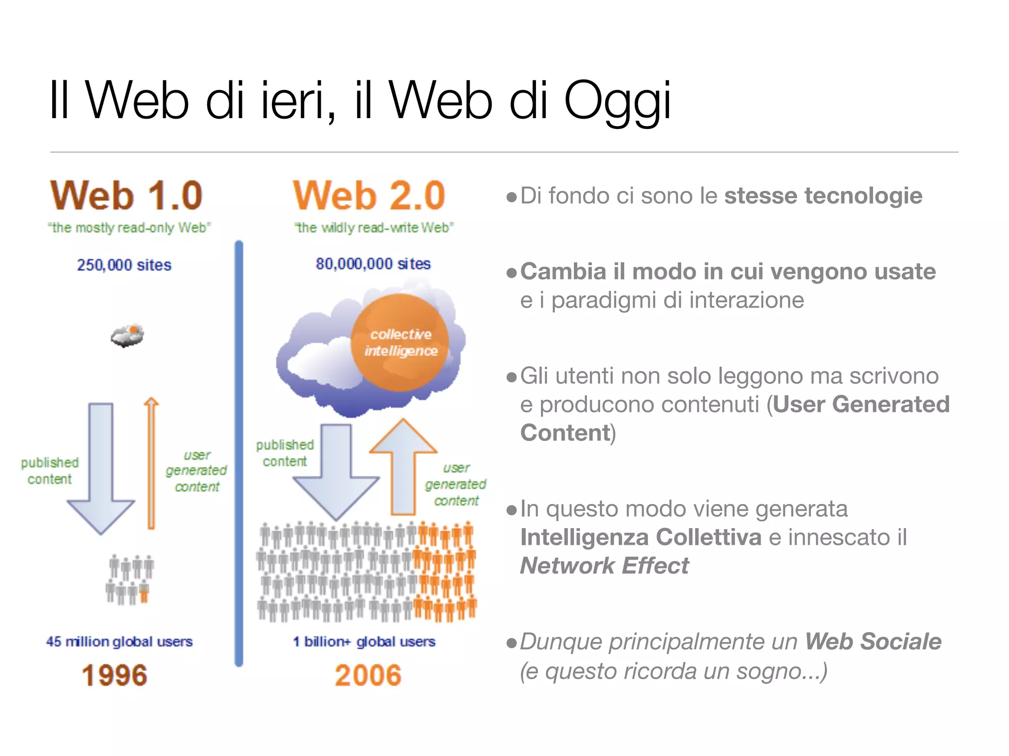 Introduzione al Web Semantico: URI, XML, RDF, SPARQL, RDFS, OWL