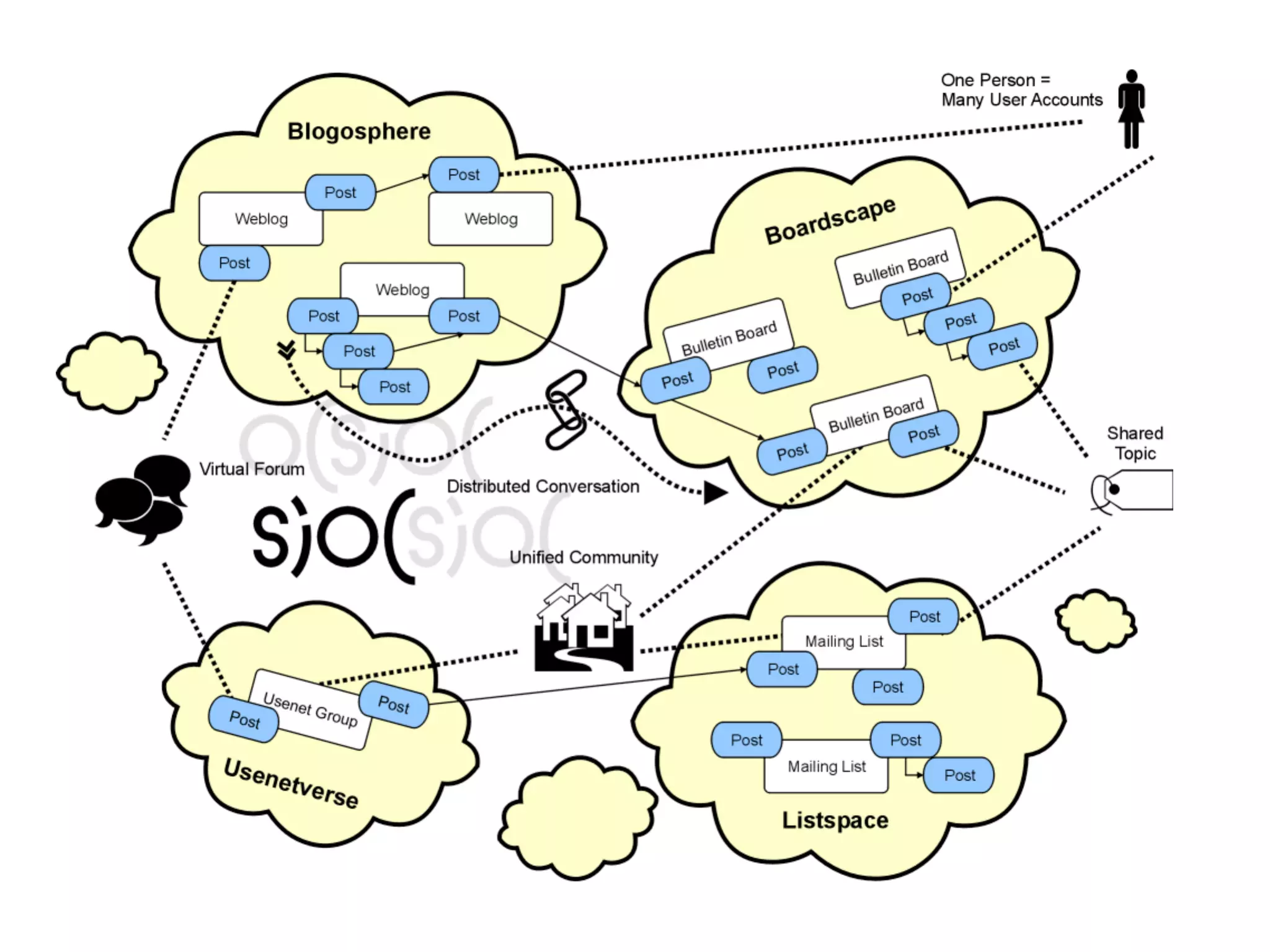 Introduzione al Web Semantico: URI, XML, RDF, SPARQL, RDFS, OWL