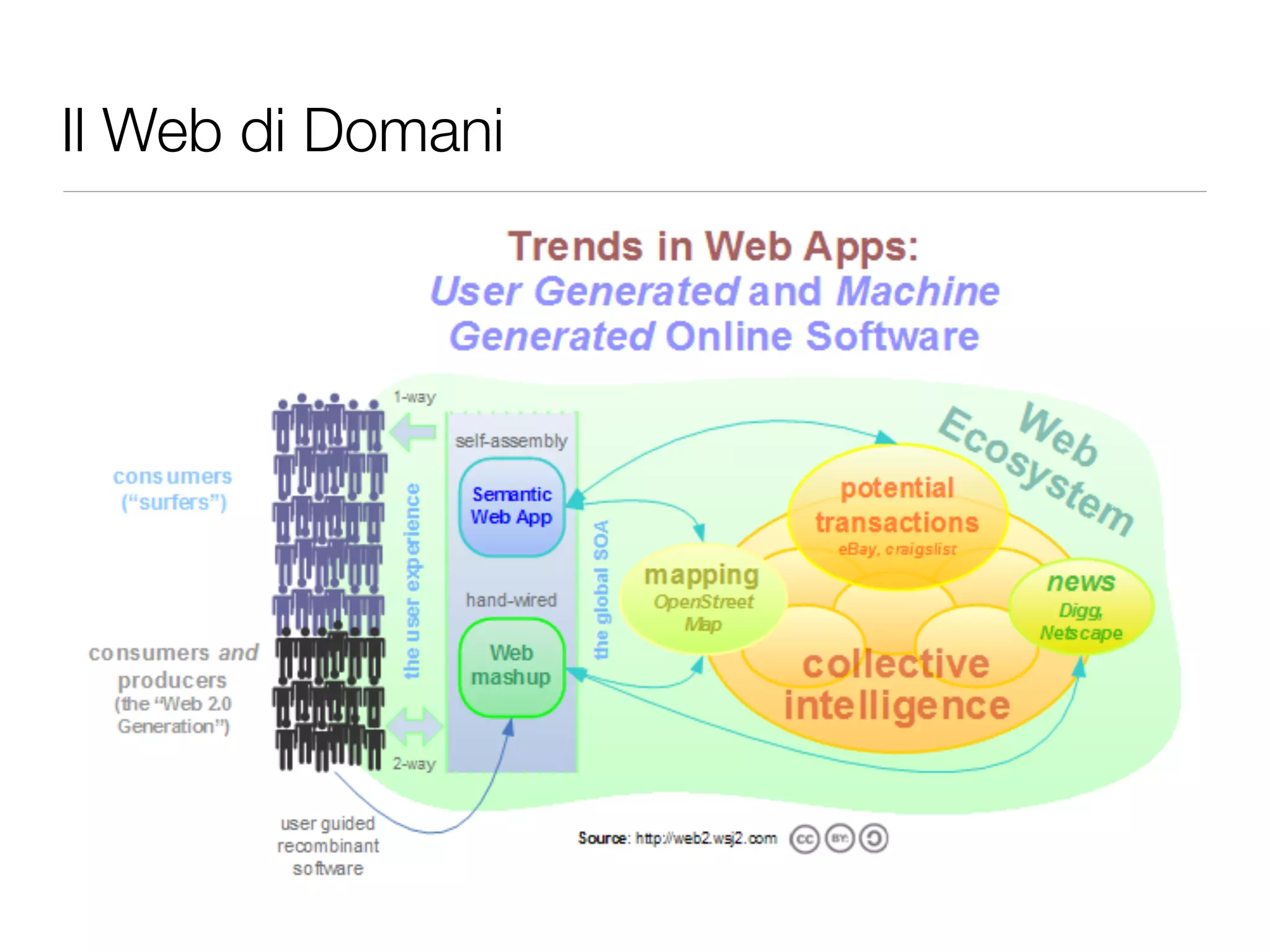 Introduzione al Web Semantico: URI, XML, RDF, SPARQL, RDFS, OWL