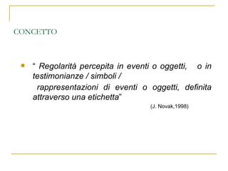 CONCETTO “  Regolarità percepita in eventi o oggetti,  o in testimonianze / simboli / rappresentazioni di eventi o oggetti, definita attraverso una etichetta ”   (J. Novak,1998) 