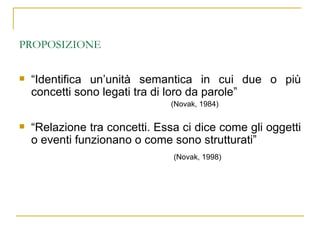PROPOSIZIONE “ Identifica un’unità semantica in cui due o più concetti sono legati tra di loro da parole”  (Novak, 1984) “ Relazione tra concetti. Essa ci dice come gli oggetti o eventi funzionano o come sono strutturati” (Novak, 1998) 
