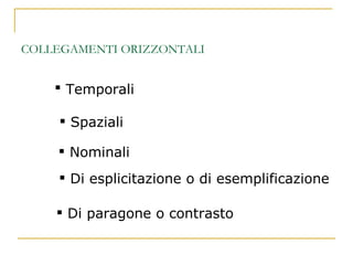 COLLEGAMENTI ORIZZONTALI Temporali   Spaziali Di paragone o contrasto Di esplicitazione o di esemplificazione Nominali 