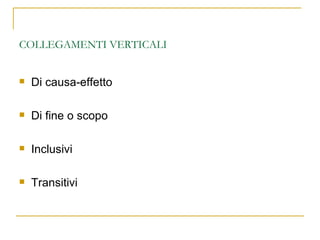 COLLEGAMENTI VERTICALI Di causa-effetto Di fine o scopo Inclusivi Transitivi 
