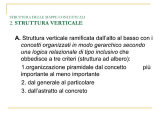 STRUTTURA DELLE MAPPE CONCETTUALI 2.  STRUTTURA VERTICALE A.  Struttura verticale ramificata dall’alto al basso con i  concetti organizzati in modo gerarchico secondo una logica relazionale di tipo inclusivo  che obbedisce a tre criteri (struttura ad albero): 1.organizzazione piramidale dal concetto  più importante al meno importante 2. dal generale al particolare 3. dall’astratto al concreto 
