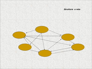 Struttura  a rete 