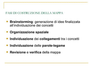FASI DI COSTRUZIONE DELLA MAPPA Brainstorming : generazione di idee finalizzata all’individuazione dei concetti Organizzazione spaziale Individuazione  dei  collegamenti  tra i concetti Individuazione  delle  parole-legame Revisione  e  verifica  della mappa 