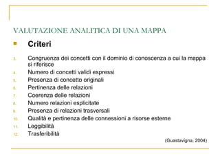 VALUTAZIONE ANALITICA DI UNA MAPPA Criteri Congruenza dei concetti con il dominio di conoscenza a cui la mappa si riferisce Numero di concetti validi espressi Presenza di concetto originali Pertinenza delle relazioni Coerenza delle relazioni Numero relazioni esplicitate Presenza di relazioni trasversali Qualità e pertinenza delle connessioni a risorse esterne Leggibilità Trasferibilità (Guastavigna, 2004) 