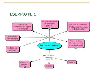 ESEMPIO N. 1 