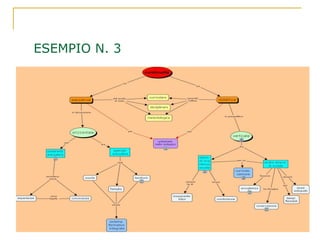 ESEMPIO N. 3 