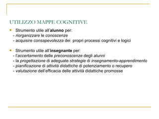 UTILIZZO MAPPE COGNITIVE Strumento utile all’ alunno  per: -  riorganizzare  le  conoscenze - acquisire  consapevolezza  dei  propri processi cognitivi e logici Strumento utile all’ insegnante  per: - l’ accertamento  delle  preconoscenze  degli  alunni - la  progettazione  di adeguate  strategie  di  insegnamento-apprendimento -  pianificazione  di  attività didattiche  di potenziamento o recupero -  valutazione  dell’efficacia delle attività didattiche promosse 