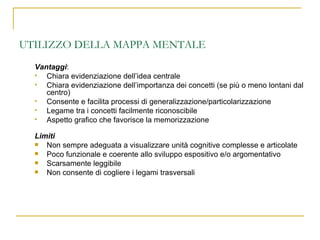 UTILIZZO DELLA MAPPA MENTALE Vantaggi : Chiara evidenziazione dell’idea centrale Chiara evidenziazione dell’importanza dei concetti (se più o meno lontani dal centro) Consente e facilita processi di generalizzazione/particolarizzazione Legame tra i concetti facilmente riconoscibile Aspetto grafico che favorisce la memorizzazione Limiti Non sempre adeguata a visualizzare unità cognitive complesse e articolate Poco funzionale e coerente allo sviluppo espositivo e/o argomentativo Scarsamente leggibile  Non consente di cogliere i legami trasversali 