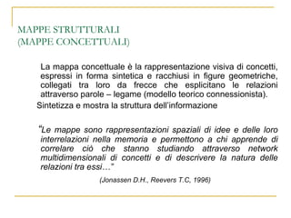 MAPPE STRUTTURALI  (MAPPE CONCETTUALI) La mappa concettuale è la rappresentazione visiva di concetti, espressi in forma sintetica e racchiusi in figure geometriche, collegati tra loro da frecce che esplicitano le relazioni attraverso parole – legame (modello teorico connessionista).  Sintetizza e mostra la struttura dell’informazione “ Le mappe sono rappresentazioni spaziali di idee e delle loro interrelazioni nella memoria e permettono a chi apprende di correlare ciò che stanno studiando attraverso network multidimensionali di concetti e di descrivere la natura delle relazioni tra essi…” (Jonassen D.H., Reevers T.C, 1996) 