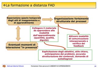 La formazione a distanza FAD Separazione spazio-temporale degli atti di insegnamento e di apprendimento Organizzazione fortemente strutturata dei processi Collegare il materiale da apprendere alle modalità dell’apprendimento (quantità, qualità, dignità) Attivare modalità di comunicazione interpersonale e verifica dei feedback Eventuali momenti di interazione “in presenza” Esplicitazione degli obiettivi, stile chiaro, anticipazione dei problemi, accurata strutturazione dei contenuti, domande di autodiagnosi 