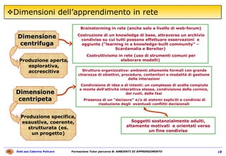 Dimensioni dell’apprendimento in rete Dimensione centrifuga Brainstorming in rete (anche solo a livello di web-forum) Costruzione di un knowledge di base, attraverso un archivio condiviso su cui tutti possono effettuare osservazioni  e aggiunte (“learning in a knowledge-built community” – Scardamalia e Bereiter) Costruttivismo in rete (uso di strumenti comuni per elaborare modelli) Dimensione centripeta Struttura organizzativa: ambienti altamente formali con grande chiarezza di obiettivi, procedure, contenitori e modalità di gestione delle interazioni Condivisione di idee e di intenti: un complesso di scelte compiute a monte dell’attività interattiva stessa, condivisione della cornice, dei ruoli, delle fasi Presenza di un “decisore” e/o di sistemi espliciti e condivisi di risoluzione degli  eventuali conflitti decisionali Produzione aperta, esplorativa, accrescitiva Produzione specifica, esaustiva, coerente, strutturata (es. un progetto) Soggetti sostanzialmente adulti, altamente motivati  e orientati verso un fine condiviso 
