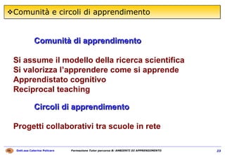 Comunità e circoli di apprendimento Comunità di apprendimento  Si assume il modello della ricerca scientifica Si valorizza l’apprendere come si apprende Apprendistato cognitivo Reciprocal teaching Circoli di apprendimento Progetti collaborativi tra scuole in rete 