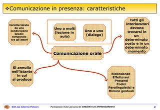 Comunicazione in presenza: caratteristiche Comunicazione orale Caratterizzata  da una  condivisione  spazio  temporale  tra gli attori tutti gli interlocutori devono trovarsi in un  determinato  posto e in un determinato  momento Si annulla nell’istante in cui si produce Uno a molti (lezione in  aula) Uno a uno  (dialogo) Ridondanze  Effetto sui  Presenti Codici Paralinguistici e Mimico gestuali 