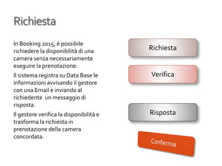 Richiesta
In Booking 2015, è possibile
richiedere la disponibilità di una
camera senza necessariamente
eseguire la prenotazione.
Il sistema registra su Data Base le
informazioni avvisando il gestore
con una Email e inviando al
richiedente un messaggio di
risposta.
Il gestore verifica la disponibilità e
trasforma la richiesta in
prenotazione della camera
concordata.
Richiesta
Risposta
Verifica
 