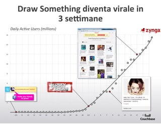 Draw+Something+diventa+virale+in++
3+seamane+
Daily&Ac)ve&Users&(millions)&
16(

14(

12(

10(

8(

6(

4(

2(

2/6(

8(

10(

12(

14(

16(

18(

20(

22(

24(

26(

28(

3/1(

3(

5(

7(

9(

11(

13(

15(

17(

19(

21(

 