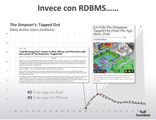 Invece+con+RDBMS……+
The+Simpson’s:+Tapped+Out+
Daily&Ac)ve&Users&(millions)&
16(

14(

12(

10(

8(

6(

4(

#2+Free(app(on(iPad(
#3+Free(app(on(iPhone(

2(

2/6(

8(

10(

12(

14(

16(

18(

20(

22(

24(

26(

28(

3/1(

3(

5(

7(

9(

11(

13(

15(

17(

19(

21(

 