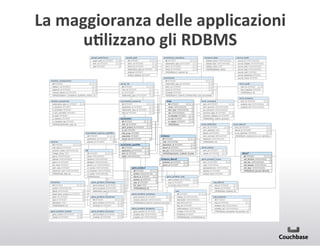 La+maggioranza+delle+applicazioni+
uClizzano+gli+RDBMS+

 