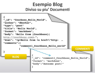 Esempio+Blog++

Diviso+su+piu’+DocumenC+
{"

{ !
“UUID ”:"“21f7f8de08051 05b89 086
“Time”:" “2011 004001T13:01:02.42
“_id”: “Coucbase_Hello_World”,!
“Server”:"
“author”: “A2223E”, !
“dborkar”,
“Calling" Server”:" “A2213W”,
“type”: “E100 ”,
“Type”:" “post”!
“Initiating" Us er”:" “ds allings
“title”: “Hello World”,! @s py.net”,
“D etails ”:"
“format”: “markdown”, !
{
“body”:“IP”:"“10.1.1.22”,
“Hello from [Couchbase](
“API”:" “Ins ertDVD QueueItem”,
http://couchbase.com).”, !
“Trace”:" “cleans ed”,
“html”:“Tags ”:"
“<p>Hello from <a href=“http: …!
[
“comments”:[!
“SERVER”,"
“US0Wes t”,"
!
“comment1_Couchbase_Hello_world”!
“API”
!
]!
COMMENTI+
]
}!
}
}
{!
BLOG+
“_id”: “comment1_Couchbase_Hello_World”,!
“format”: “markdown”, !
“body”:”Awesome post!” !
}+
{"
“UUID ”:"“ 2 1 f7 f8 d e0 8 0 5 1 05 b 8
9 08 6
“Time”:" “ 2 0 1 1 0 0 4 00 1 T1 3 :0 1 :0 2
.4 2
“Server”:" “A2 2 2 3 E”,
“Callin g" Server”:" “A2 2 1 3 W ”,
“Typ e”:" “E1 0 0 ”,
“In itiatin g" Us er”:" “d s allin gs @s p y.n et”,
“D etails ”:"
{
“IP ”:"“ 1 0 .1 .1 .2 2 ”,
“AP I”:" “ In s ertD VD Qu eu eItem”,
“Trace”:" “clean s ed ”,
“Tags ”:"
[
“SERVER”,"
“US0Wes t”,"
“AP I”
]
}
}

 