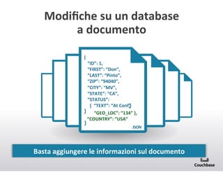 Modiﬁche+su+un+database++
a+documento+
+{+
++++“ID”:+1,+
++++“FIRST”:+“Don”,+
++++“LAST”:+“Pinto”,+
++++“ZIP”:+“94040”,+
++++“CITY”:+“MV”,+
++++“STATE”:+“CA”,+
++++“STATUS”:++
++++++{++“TEXT”:+“At+Conf”++
}+
,+
+}+++++++“GEO_LOC”:+“134”+},+
+ “COUNTRY”:+”USA”+
}+
+
++

JSON+

Basta+aggiungere+le+informazioni+sul+documento+

 