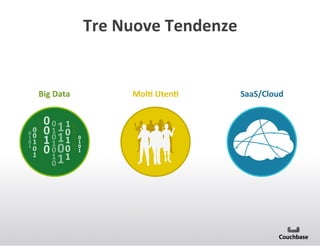 Tre+Nuove+Tendenze+

Big+Data+

MolC+UtenC+

SaaS/Cloud+

 