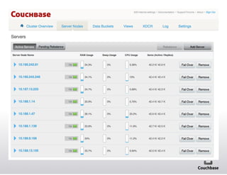 Couchbase+Server+Admin+Console+

 