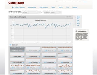 Introduzione a Couchbase
