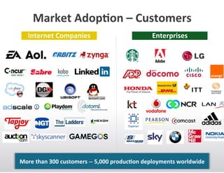 Market+AdopCon+–+Customers+
Internet+Companies+

Enterprises+

More+than+300+customers+ww+5,000+producCon+deployments+worldwide+

 