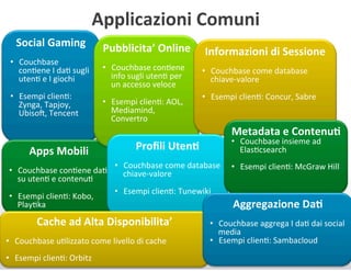 Applicazioni+Comuni+
Social+Gaming+
+

•  Couchbase(
conJene(I(daJ(sugli(
utenJ(e(I(giochi(
•  Esempi(clienJ:(
Zynga,(Tapjoy,(
Ubisoo,(Tencent(

+

Pubblicita’+Online+ Informazioni+di+Sessione+
+

•  Couchbase(conJene(
info(sugli(utenJ(per(
un(accesso(veloce(
•  Esempi(clienJ:(AOL,(
Mediamind,(
Convertro((

+

•  Couchbase(come(database(
chiaveBvalore(
•  Esempi(clienJ:(Concur,(Sabre(

+

Metadata+e+ContenuC+

+

+

Apps+Mobili+

+

+

•  Couchbase(conJene(daJ(
su(utenJ(e(contenuJ(

•  Couchbase(come(database(
chiaveBvalore(

+

+

Cache+ad+Alta+Disponibilita’+
+

•  Couchbase(uJlizzato(come(livello(di(cache(
•  Esempi(clienJ:(Orbitz(

•  Esempi(clienJ:(McGraw(Hill(

+

•  Esempi(clienJ:(Tunewiki(

•  Esempi(clienJ:(Kobo,(
PlayJka((

+

•  Couchbase(insieme(ad(
ElasJcsearch(

Proﬁli+UtenC+

+

Aggregazione+DaC+
+

•  Couchbase(aggrega(I(daJ(dai(social(
media(
•  Esempi(clienJ:(Sambacloud(

+

 