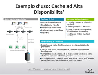 Esempio+d’uso:+Cache+ad+Alta+
Disponibilita’+
Cache+ad+alta+disponibilita’+

Tipologia+di+daC+
• Oggea+dell’applicazione+
• RisultaC+delle+ricerche+
• Informazioni+di+sessione+
• Pagine+web+ad+alto+uClizzo+
• Metadata+

RequisiC+dell’applicazione+
• Tempi+di+risposta+brevissimi+e+
costanC+
• Alta+disponibilita’w+24x7x365+
• Facile+da+gesCre+mantenendo+
l’applicazione+sempre+live+
• SosCtuisce+l’intero+livello+di+
caching+

Perche’+NoSQL+e+Couchbase+
• Basse+latenze+(soMo+il+millisecondo)+e+prestazioni+costanC+e+
prevedibili+
• TuMe+le+operazioni+possono+essere+eﬀeMuate+lasciando+live+
l’applicazione+
• CompaCbile+con+memcached.+La+migrazione+a+Couchbase+viene+
eﬀeMuata+lasciando+intaMa+l’applicazione+
• Alta+disponibilita’+con+repliche+all’interno+del+cluster+e+all’esterno+
(XDCR)+per+essere+garanCC+anche+in+caso+di+disastri+

h<p://www.couchbase.com/memcached(
(

 
