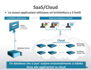 SaaS/Cloud+
•  Le+nuove+applicazioni+uClizzano+un’architeMura+a+3+livelli+
ArchiteMura+client/server+

Moderna+architeMura+a+3+livelli+

Client+

User(interface(
Business(and(data(
processing(logic(

INTERNET+

LAN+

Cloud+

Public/Private/Hybrid+Cloud+

Web/App++
Server+Tier(

Database+Server+
Data(

Database+
Server+Tier+

Un+database+che+si+puo’+scalare+orizzontalmente+si+adaMa+
bene+alle+applicazioni+su+cloud+

 