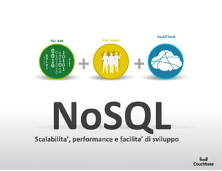 SaaS/Cloud+

Piu’+utenC+

Piu’+daC+

++

++

NoSQL+

Scalabilita’,+performance+e+facilita’+di+sviluppo+

 