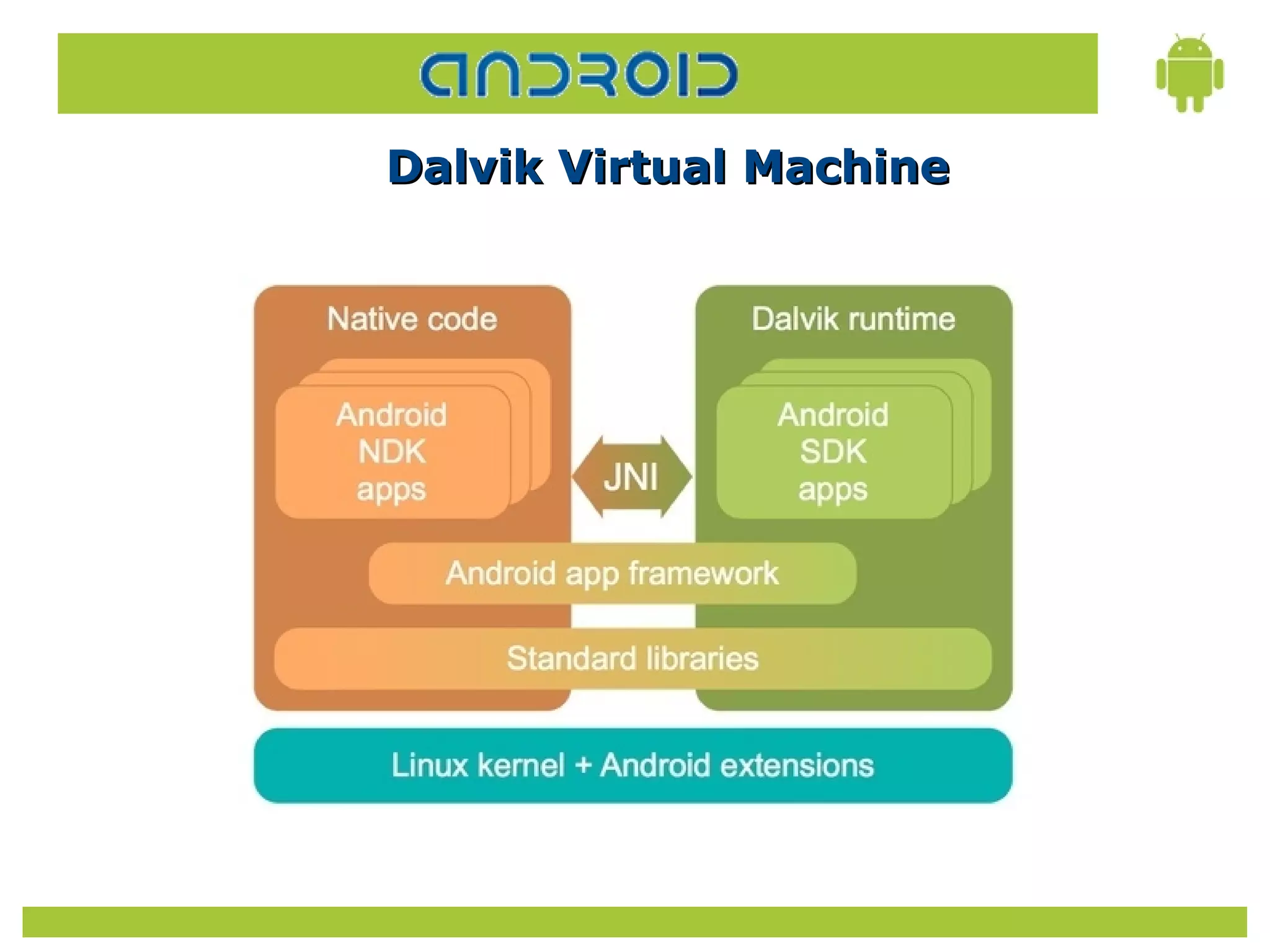 Dalvik Virtual Machine
 