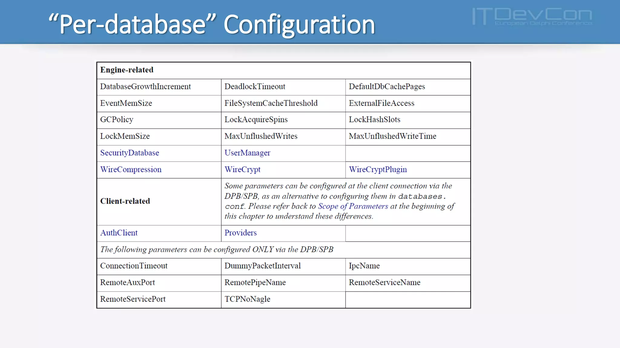 “Per-database” Configuration
 