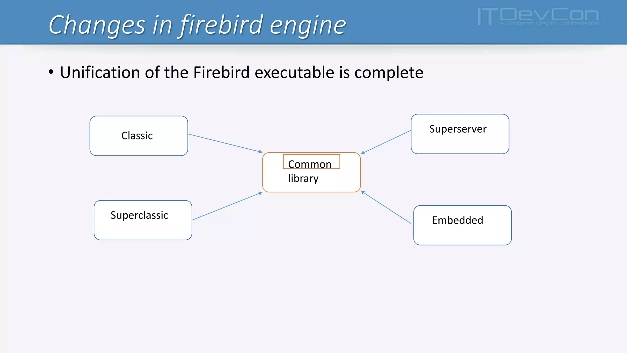 Changes in firebird engine
• Unification of the Firebird executable is complete
Classic
Superserver
Superclassic Embedded
Common
library
 