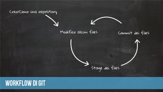 Collaborare a distanza con più persone sullo stesso progetto. Strumenti e metodologie di lavoro