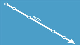 Collaborare a distanza con più persone sullo stesso progetto. Strumenti e metodologie di lavoro