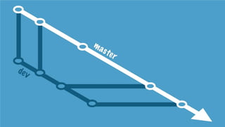 Collaborare a distanza con più persone sullo stesso progetto. Strumenti e metodologie di lavoro