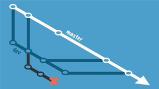 Collaborare a distanza con più persone sullo stesso progetto. Strumenti e metodologie di lavoro