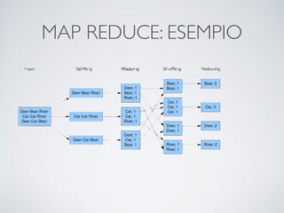 MAP REDUCE: ESEMPIO
 