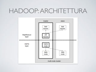 HADOOP:ARCHITETTURA
 