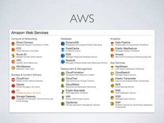 AWS
 