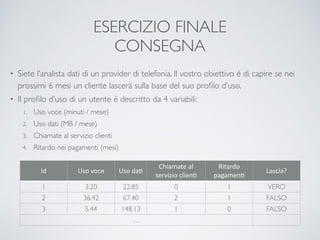 ESERCIZIO FINALE 
CONSEGNA
• Siete l’analista dati di un provider di telefonia. Il vostro obiettivo è di capire se nei
prossimi 6 mesi un cliente lascerà sulla base del suo proﬁlo d’uso.	

• Il proﬁlo d’uso di un utente è descritto da 4 variabili:	

1. Uso voce (minuti / mese)	

2. Uso dati (MB / mese)	

3. Chiamate al servizio clienti	

4. Ritardo nei pagamenti (mesi)	

 	

Id Uso	
  voce Uso	
  da+
Chiamate	
  al	
  
servizio	
  clien+
Ritardo	
  
pagamen+
Lascia?
1 3.20 22.85 0 1 VERO
2 36.42 67.40 2 1 FALSO
3 5.44 148.13 1 0 FALSO
…
 