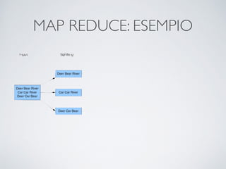 MAP REDUCE: ESEMPIO
 