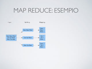 MAP REDUCE: ESEMPIO
 
