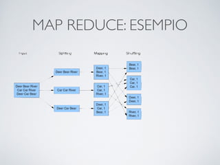 MAP REDUCE: ESEMPIO
 