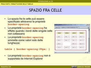 SPAZIO FRA CELLE Lo spazio fra le celle può essere specificato attraverso la proprietà  border-spacing La proprietà  border-spacing  ha effetto quando i bordi delle singole celle non collassano La proprietà  border-spacing  ammette come valori solo delle lunghezze: table { border-spacing:20px; } La proprietà  border-spacing  non è supportata da Internet Explorer PRIMA PARTE: FORMATTAZIONE DELLE TABELLE 